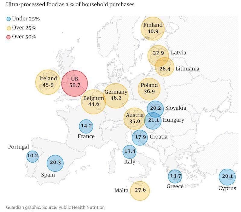 Mennyi ultrafeldolgozott élelmiszert fogyasztunk Európában?